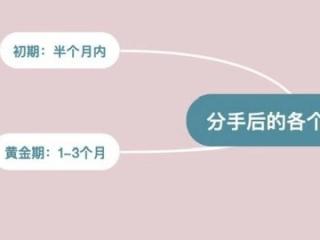 分手后挽回的最佳时间，分手后的各个挽回时期