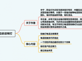 打电话说话技巧 销售打电话该怎么说