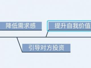 分手后多久挽回合适，分手后最佳挽回时间是什么时候
