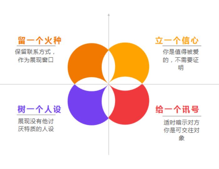 男朋友为什么会突然跟你提分手？