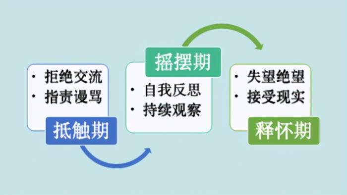 什么时候挽回最容易成功？（技巧篇）