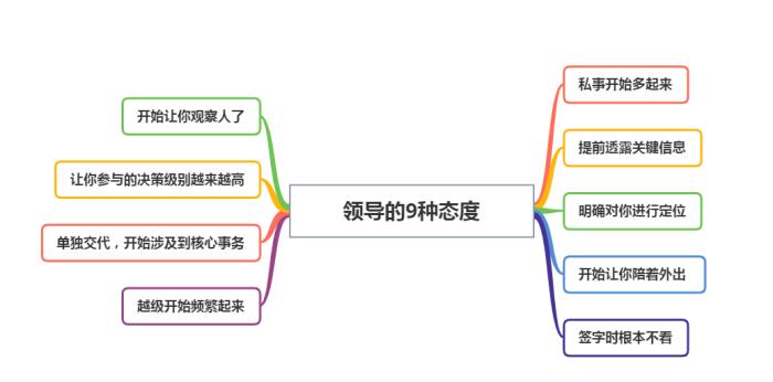 当男领导很信任一个女人，说明领导已经很信任你