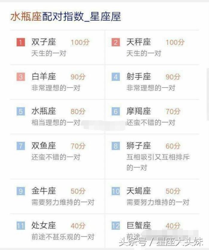 星座配对查询，十二星座和各星座的配对指数