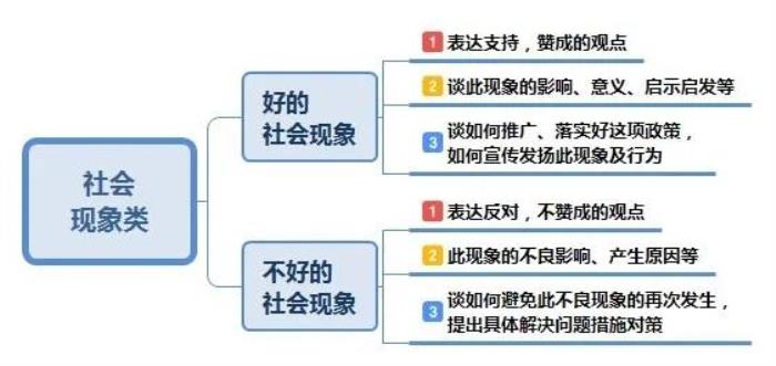 社会现象分析（让你学会社会现象类综合分析）