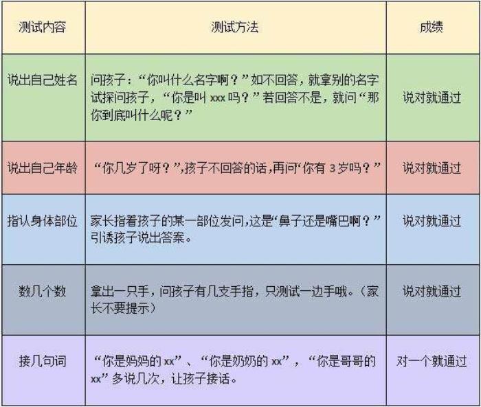 智力测试儿童（这份智商测试表马上告诉你）