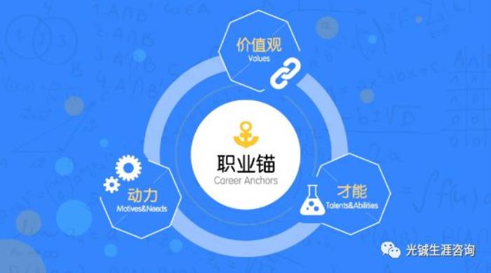 职业生涯规划测试（常用的职业生涯规划测试）