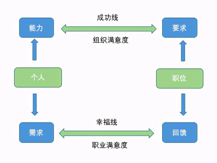 职业发展方向怎么写（4步找到职业发展方向）