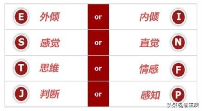 性格测试分析（MBTI职业性格测试及解析）