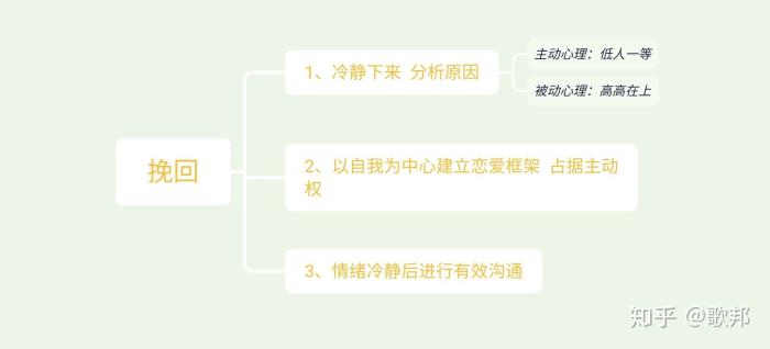 如何挽回失去的爱情，如何挽回一段已经失去的感情