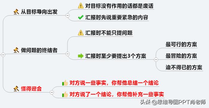如何幽默说话技巧（1个公式+4个方法+8个技巧）