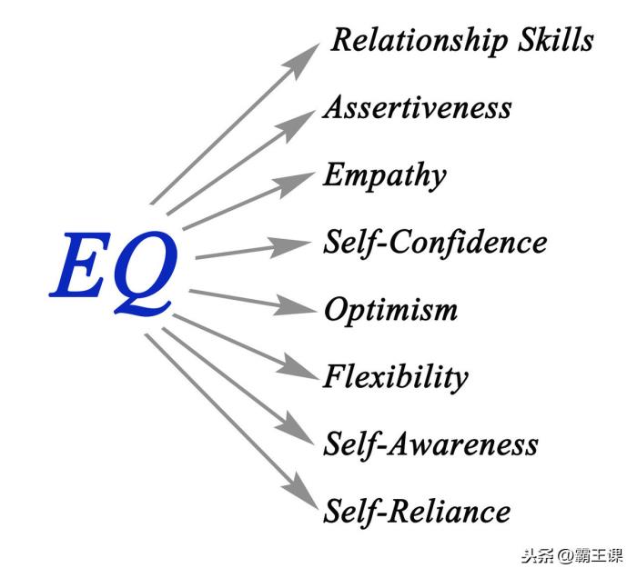 提高情商的训练方法，帮助你快速提高情商