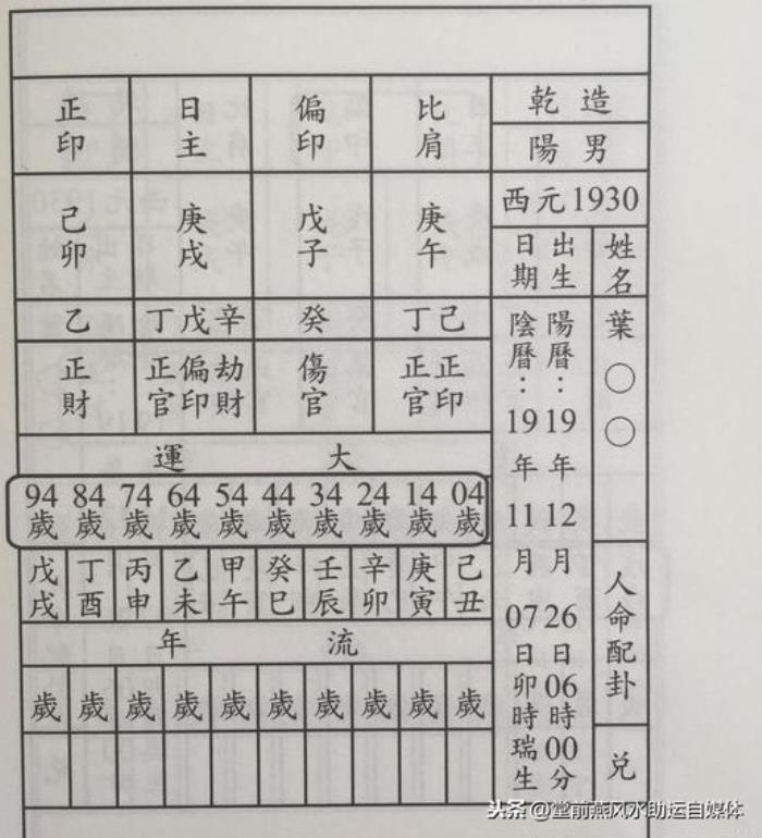 四柱八字排盘详解（来看看排八字的详细图解过程）