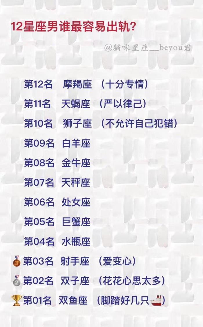 双鱼女出轨率(十二星座谁最容易出轨)