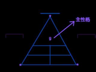 数字密码大全（数字密码1-9大解析）