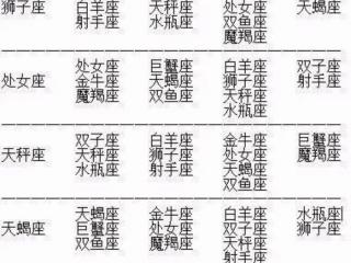 数字吉凶查询表，十二星座之间的吉凶相互表