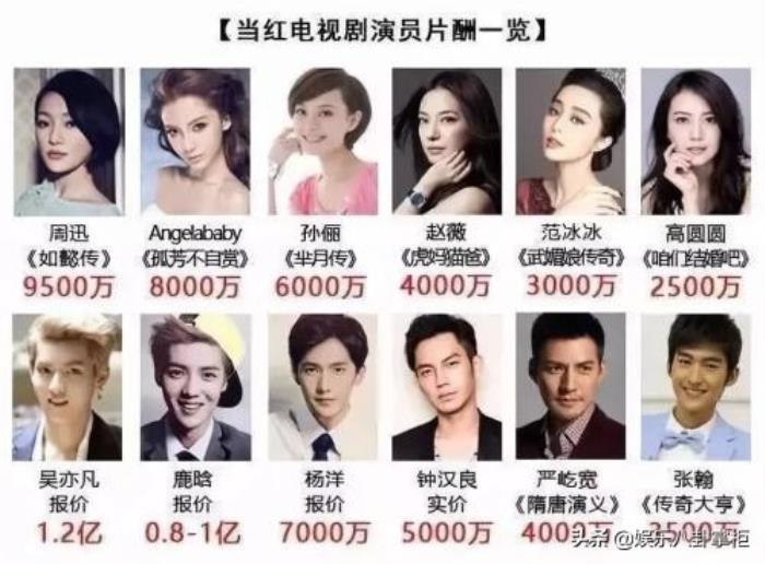 明星片酬排行片酬排行榜top100曝光