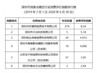 深圳婚姻介绍（看深圳市消委会发布的这份排行榜）