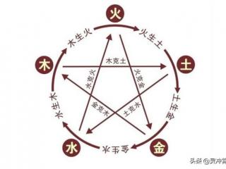 生辰八字看五行（五行相生相克都知道）