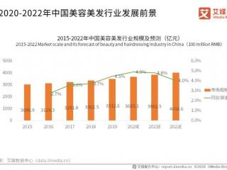 美容行业发展趋势（美容美发行业发展趋势分析）