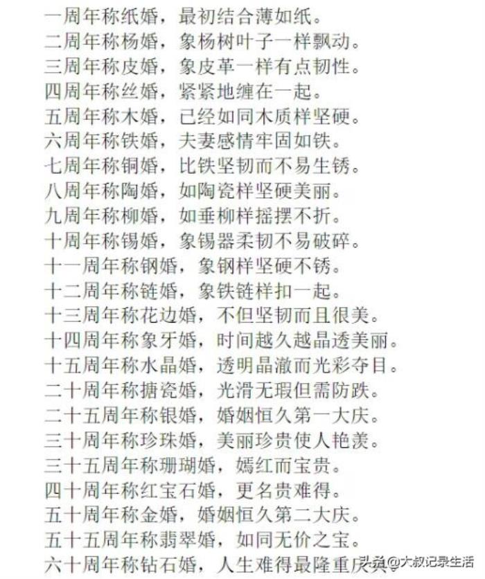 结婚二十年是什么婚结婚几年是什么婚的对照表