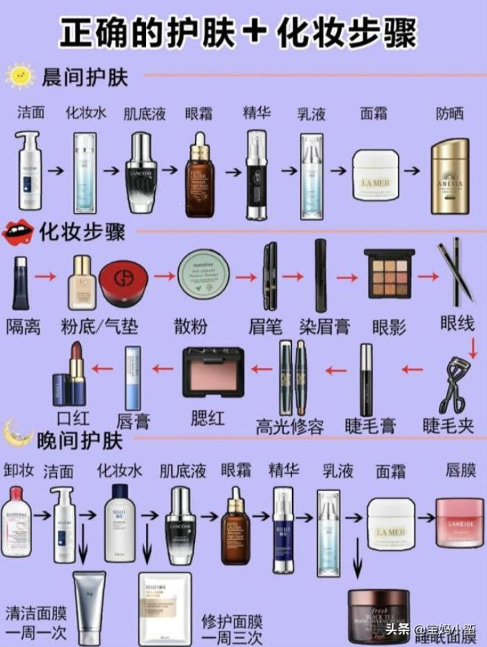 擦化妆品的正确步骤化妆品的正确使用顺序
