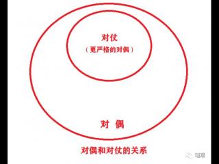 对偶和对仗的区别（一句话总结对偶和对仗的关系）