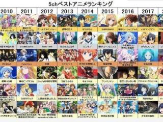 好看的动画片排行榜（全球最好看的动漫排行榜）