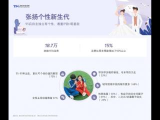 个性化婚纱摄影（当个性化成为年轻人结婚刚需）