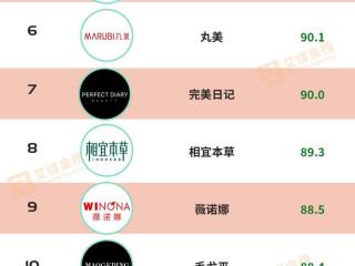 国内化妆品排名（中国国牌化妆品牌排行榜）