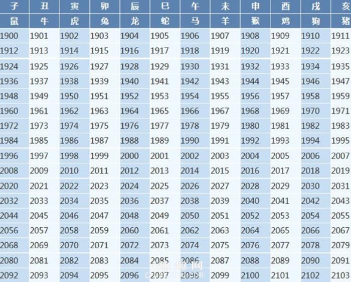 属兔的年份表年份与十二生肖对照表