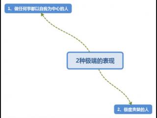 自私的人种种表现（通常有这2种极端的表现）