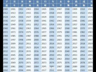 属兔的年份表（年份与十二生肖对照表）