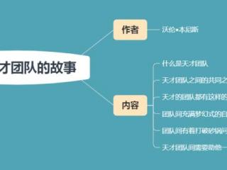 团队精神小故事（七个天才团队的故事）