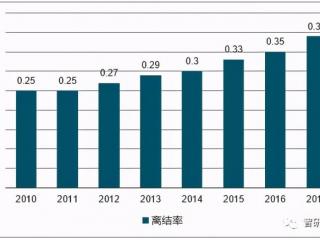 先领证还是先办婚礼（先办婚礼还是先领证）