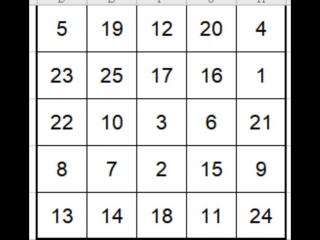 舒尔特方格训练方法（舒尔特方格训练最全介绍来了）