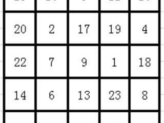 舒尔特训练法多久有效（好多家长都用它训练孩子）