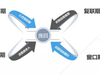 女朋友失望攒够了还能挽回吗，该如何挽回已经失望死心的女朋友