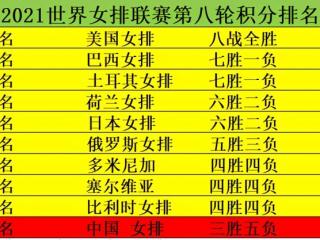 世界女排排名（世界女排联赛最新排名）