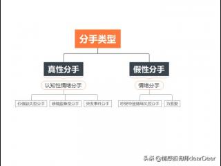 可以挽回的几种分手，常见的分手类型及挽回思路
