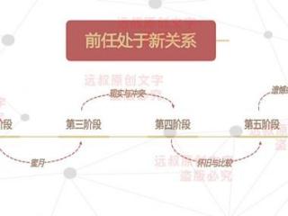 前女友有新欢挽回案例，如何挽回已有新欢的前女友