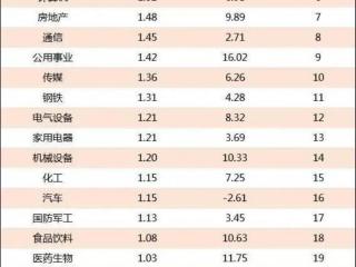 金融学专业就业方向（金融专业就业前景怎么样）