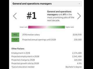 未来十年热门职业（外媒统计未来十年最有钱途职业）