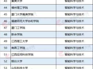 学什么专业有前景（最有钱途和前途的7个大学专业）