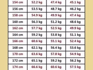 女装尺码对照表，2021女生身高体重对照表