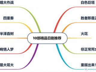 好看的日剧推荐（谁说日剧都是小清新）