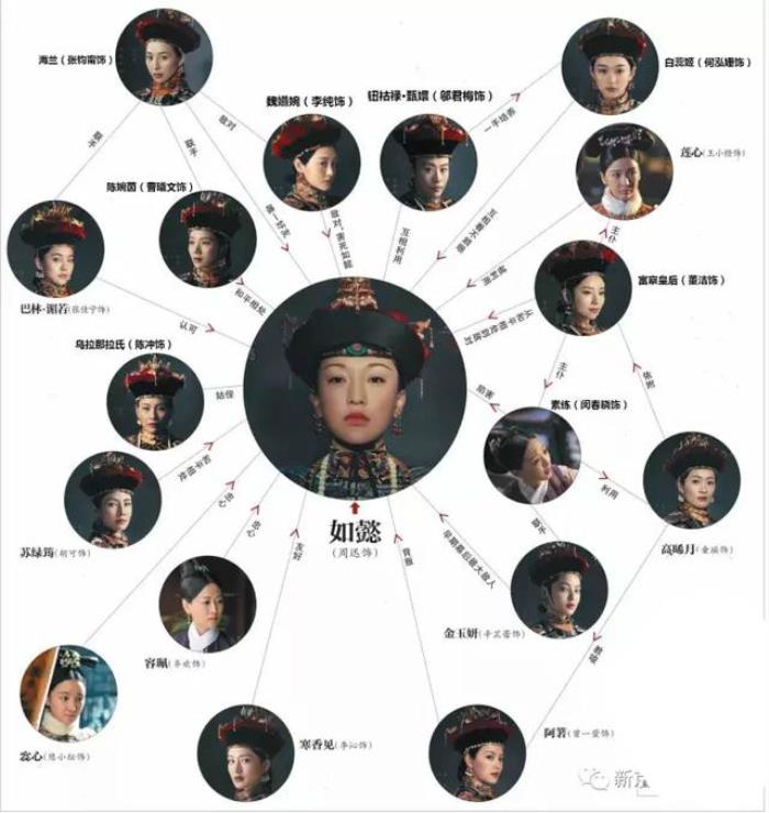 如懿传人物介绍(最全人物关系图在这)