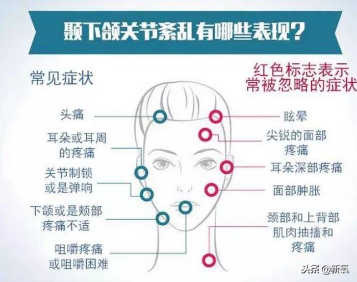 下颌舌骨肌疼图片