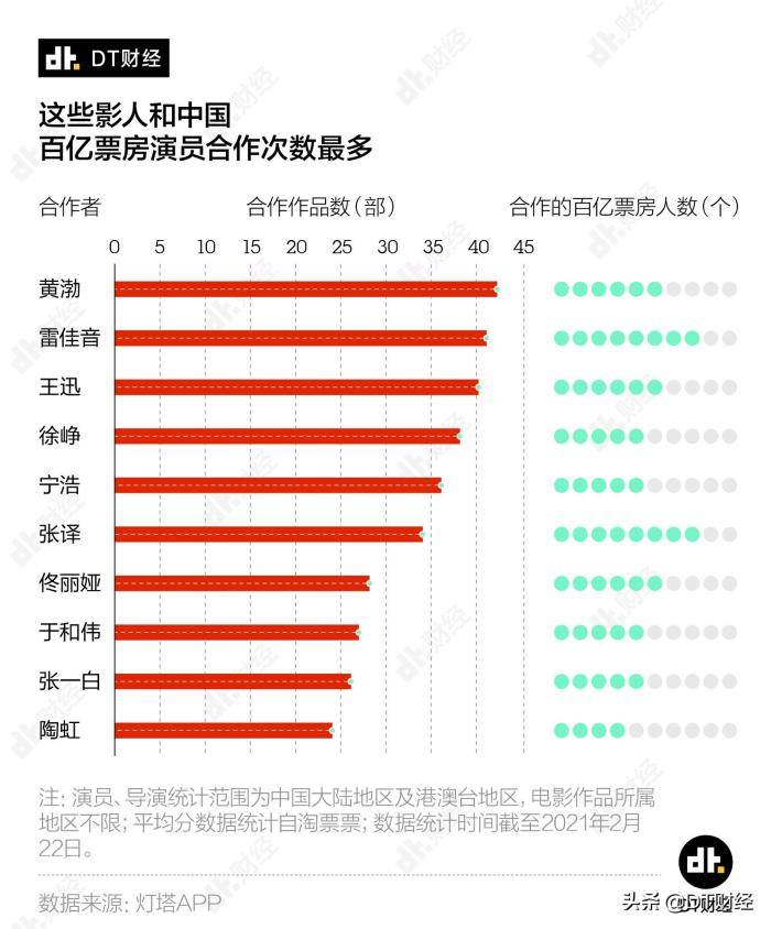 中国百亿票房演员名单图片