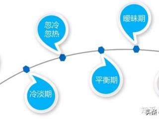 怎么找前任复合，怎么找前任复合以及挽回前任