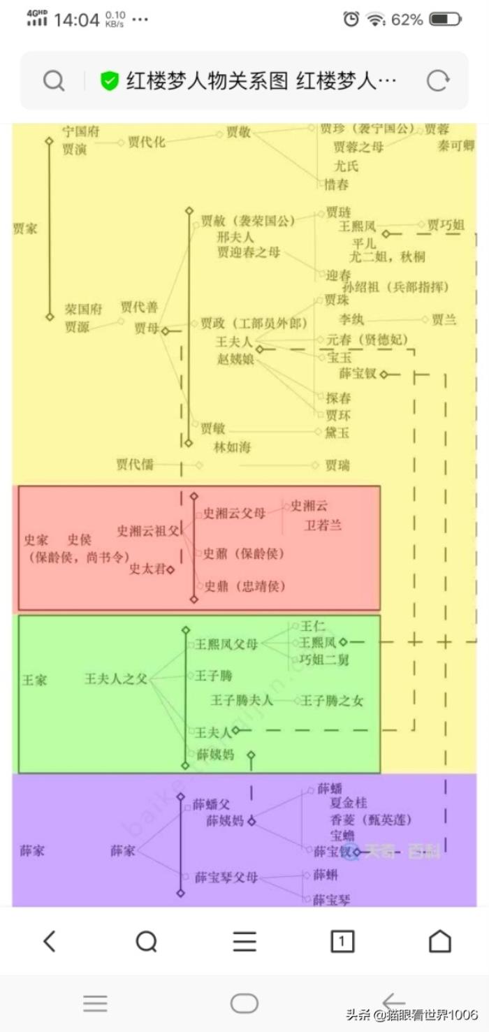 贾史王薛的关系图表图片